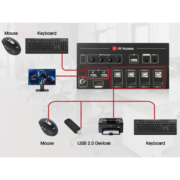 KVM HDMI 4 cổng AV Access 4KSW41-KVM, 4 In 1 Out 4K@60Hz /1080p@120Hz, 2560x1440@144Hz, HDMI 2.0 with HDR10 and 3D, HDCP 2.2, 18Gbps Zero Latency for 4 PCs- Hàng chính hãng