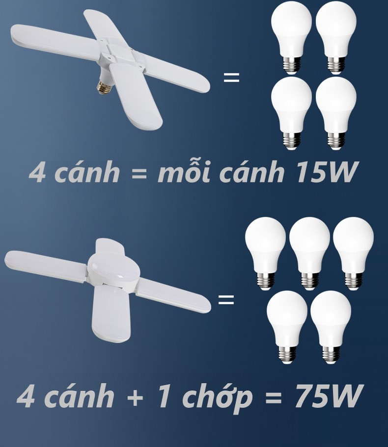 Bóng đèn LED cánh quạt 4 cánh +1 (công suất 75W chuẩn đuôi E27 ánh sáng trắng siêu sáng - phù hợp với mọi không gian nội ngoại thất)