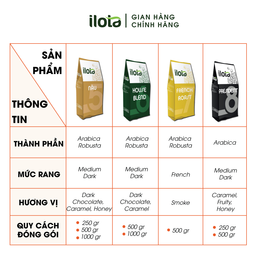 Cà Phê Bột Pha Phin Truyền thống ĐẬM VỊ (Nhà rang ILOTA Coffee Roasters) 100% Nguyên Chất