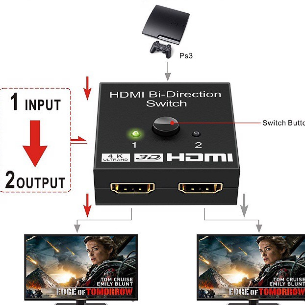 HDMI BI DIRECTION switch hai chiều 1 in 2 out hoặc 2 out 1in 3D 4K