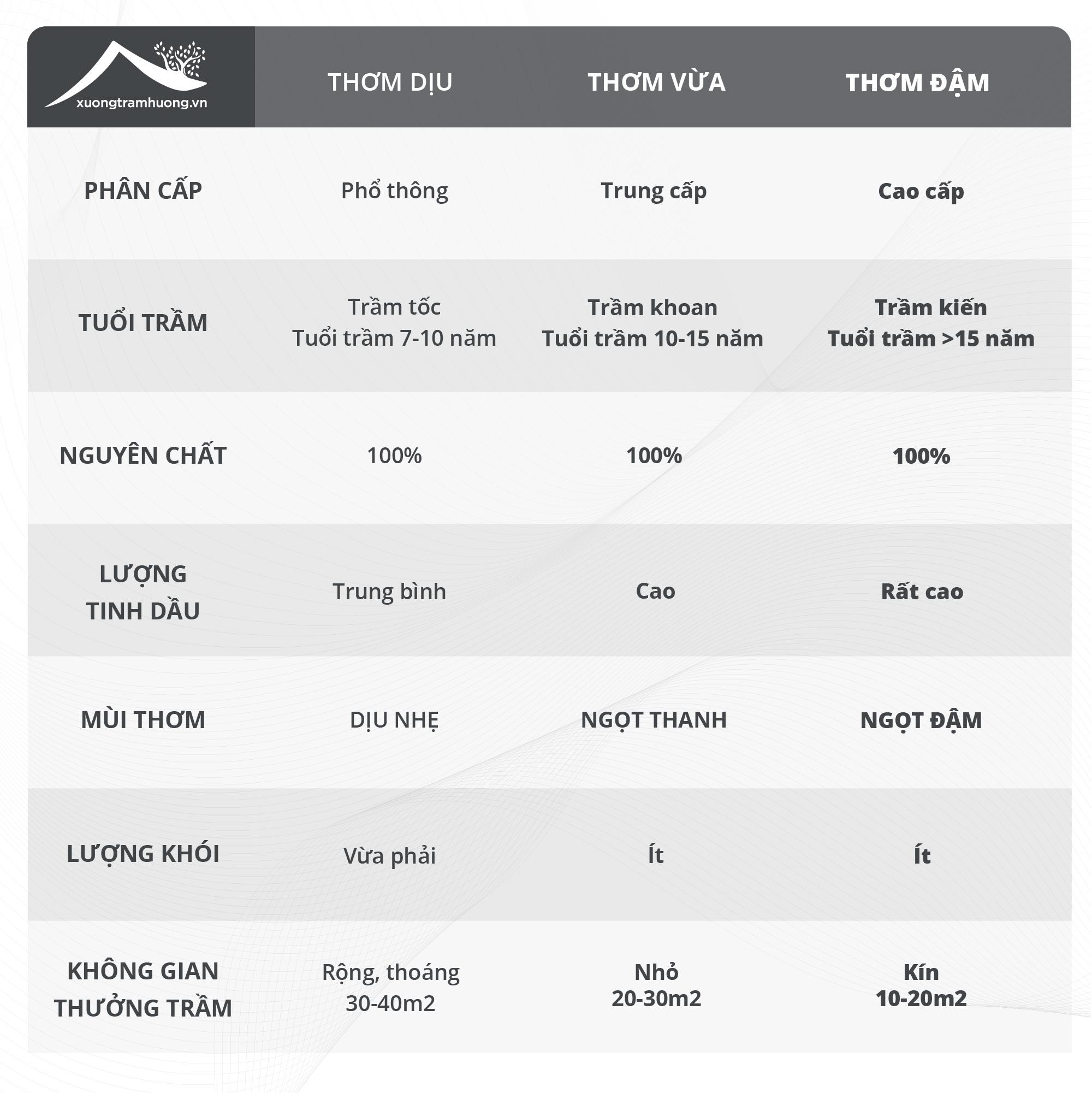 Trầm Hương miếng Sạch Thượng Hạng Xưởng Trầm Hương Xông Nhà Tẩy Uế Tân Gia Khai Trương