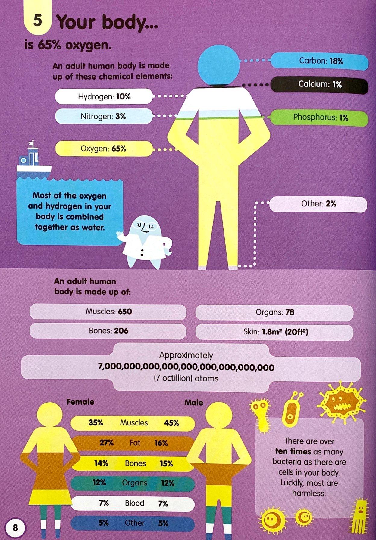 Sách Usborne 100 Things to know about Science