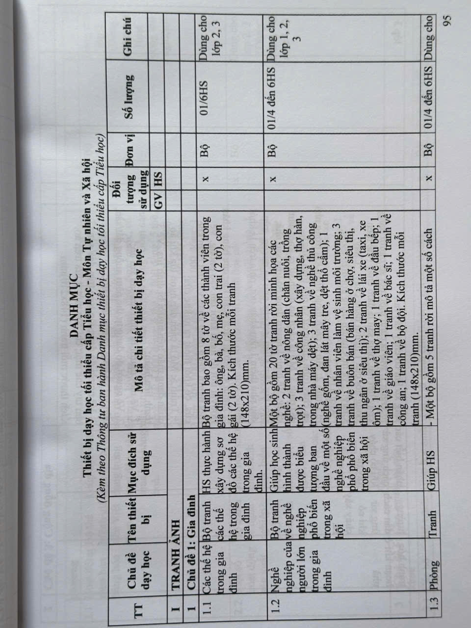 Sách Danh Mục Đồ Dùng, Đồ Chơi, Thiết Bị Dạy Học Tối Thiểu Cho Giáo Dục Mầm Non, Cấp Tiểu Học Và Trung Học Cơ Sở (V2518T)