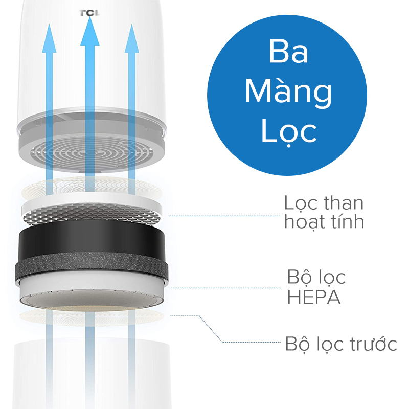 Máy lọc không khí TCL. Air Purifier KJ65F-A1- Kích thước nhỏ gọn - Chế độ ban đêm và khóa trẻ em - Hàng chính hãng