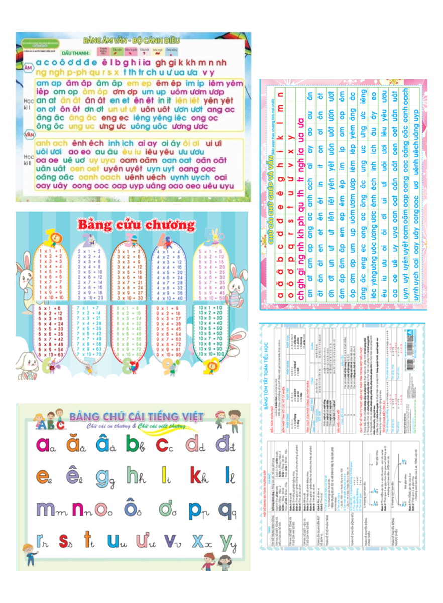 Combo Bảng Cửu Chương, Bảng Chia + Bảng Chữ Cái Tiếng Việt + Bảng Chữ Cái Chữ Ghép Và Vần + Bảng Tóm Tắt Toán Tiểu Học + Bảng Âm Vần (Bộ 5 Bảng) - ABB