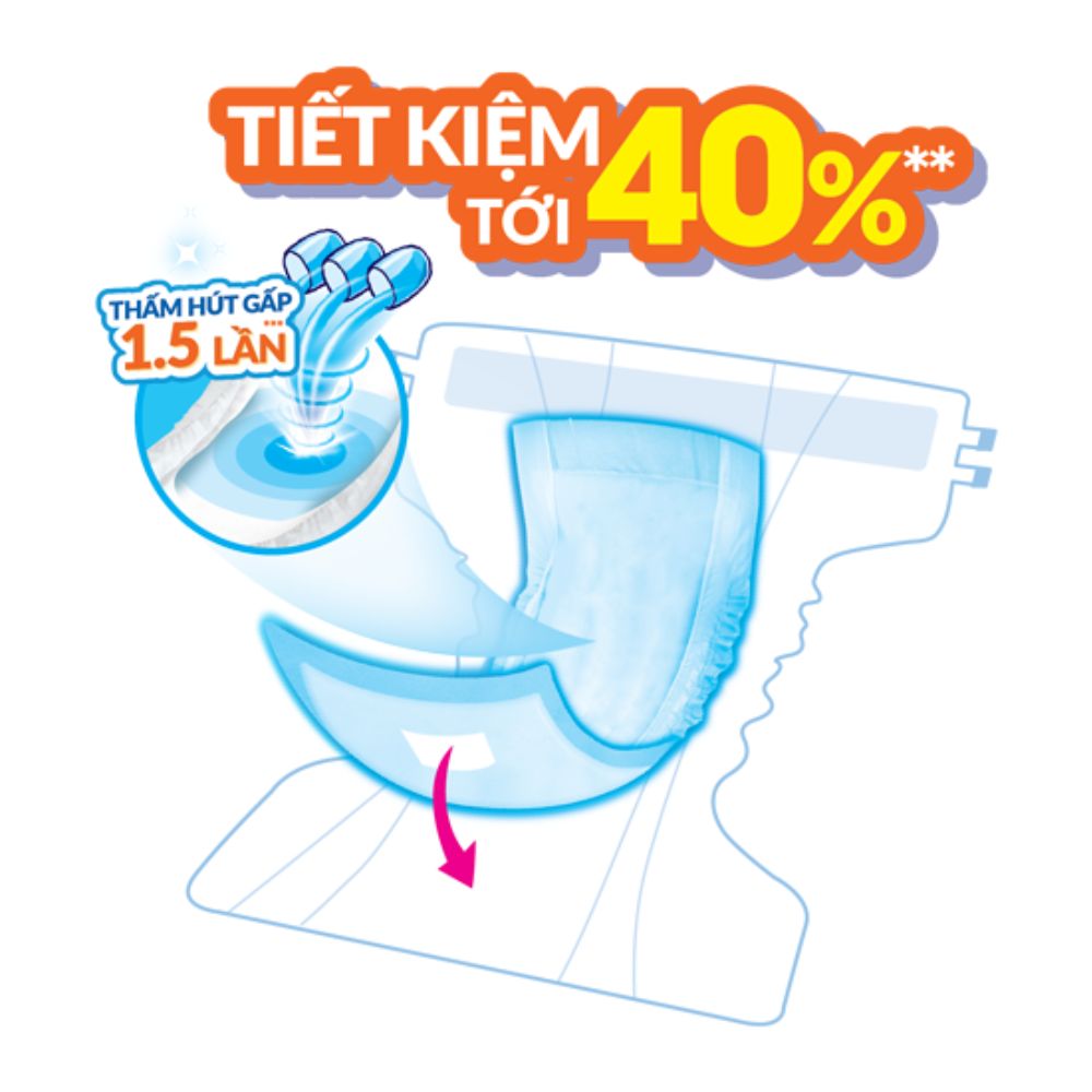 Miếng Lót Bổ Sung Caryn Dành Cho Người Lớn 20M