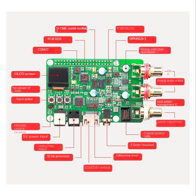 Nvarcher Raspberry Pi ES9038Q2m DAC giải mã âm thanh ban HIFI sợi đồng trục I2S analog 3B 4B 768K 32Bit DSD512