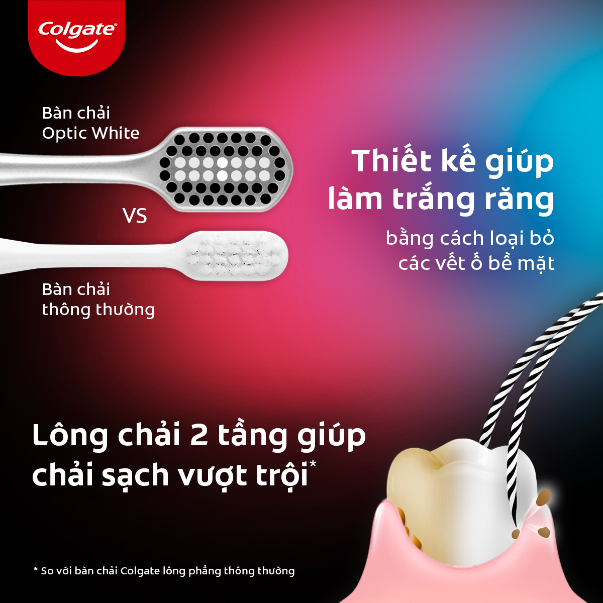 Bộ 2 bàn chải đánh răng Colgate trắng răng Optic White