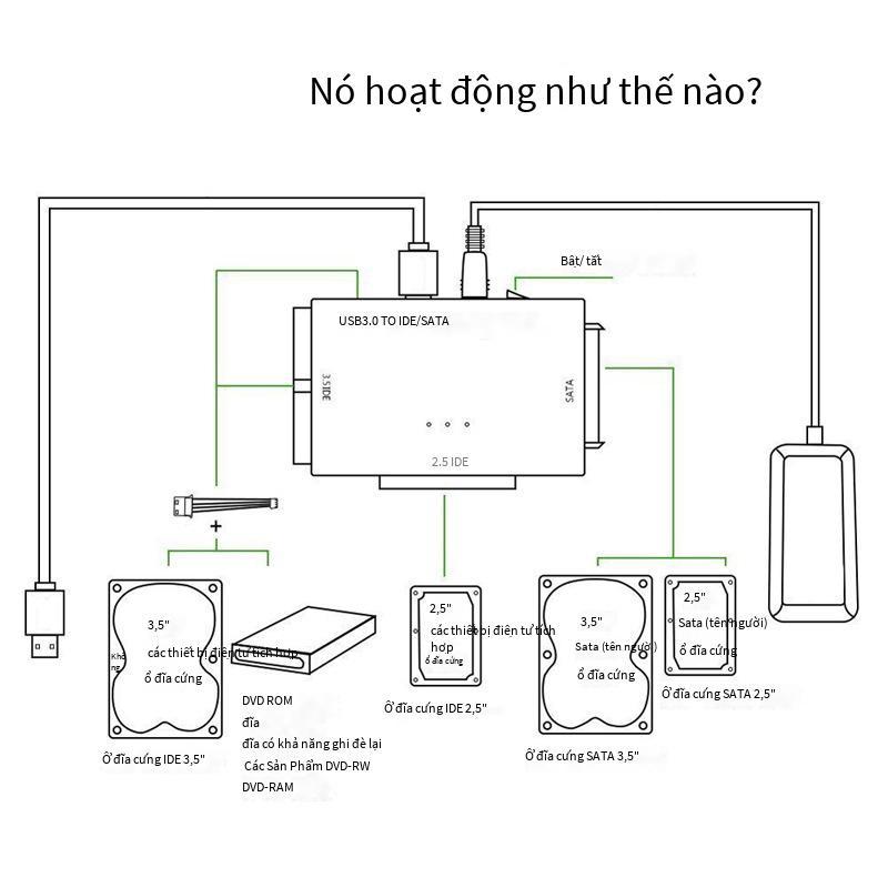 Bộ chuyển đổi đĩa cứng USB3.0 giá thấp nhất ba mục đích USB3.0 sang SATA/IDE dòng dễ điều khiển dòng đa chức năng dễ điều khiển
