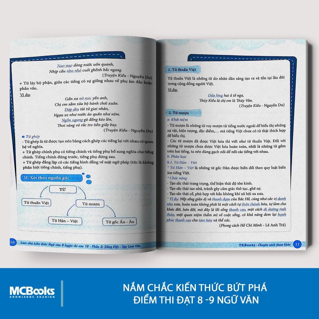 Làm chủ kiến thức Ngữ văn 9 luyện thi vào 10 - Phần 2: Tiếng Việt - Tập làm văn - Bản Quyền