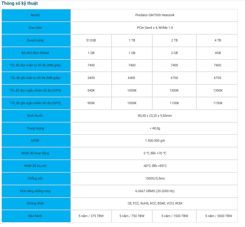 Ổ cứng SSD Acer Predator GM7000 Heatsink 512GB / 1TB / 2TB PCIe Gen 4x4, Tốc độ đọc Up to 7400 MB/s Bảo hành 5 năm Hàng chính hãng