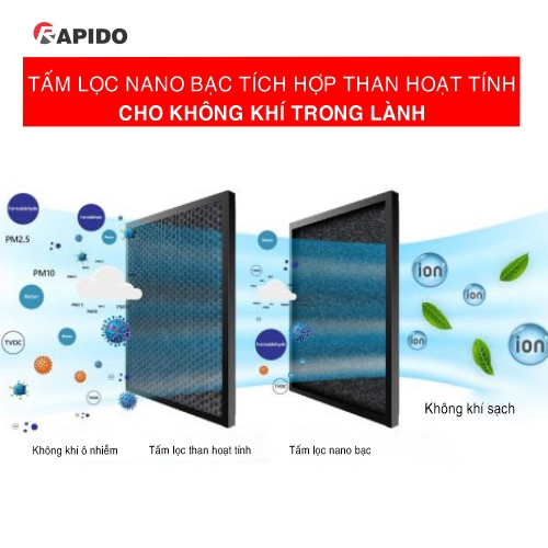 Tấm lọc Nano bạc tích hợp than hoạt tính diệt khuẩn, khử mùi, lọc bụi cho quạt điều hòa Rapido Hàng chính hãng