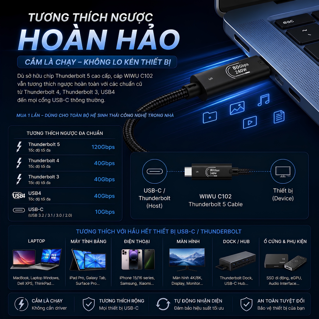 Dây cáp sạc Thunderbolt 5 240W Chip E-Marker HyperBolt Ultra WIWU C102 USB-C to Type-C 1.8M 120Gbps PD 240W 8K/16K 60Hz cho Macbook / iPhone / iPad / Laptop - Hàng nhập khẩu