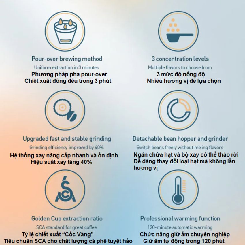 Hàng nhập khẩu máy pha cà phê Drip nhỏ giọt, thương hiệu Hà Lan cao cấp Philips Morgen HD7781/90