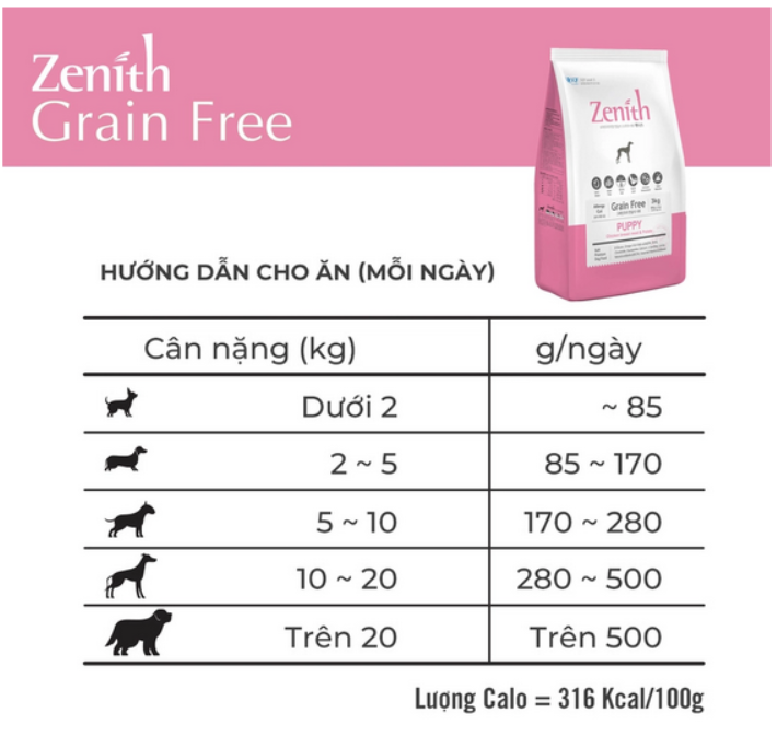 Thức ăn hạt mềm cho chó Zenith | Chó con | Chó trưởng thành | Chó già | Không ngũ cốc | Hỗ trợ miễn dịch | Phát triển xương khớp chắc khoẻ | Chính hãng Hàn Quốc