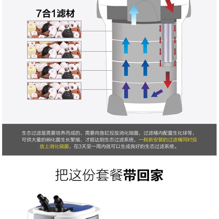 Sunsun HW 3000 - Lọc thùng UV cao cấp -  Máy lọc Sunsun HW 300 cho hồ thủy sinh - phụ kiện cá cảnh - shopleo