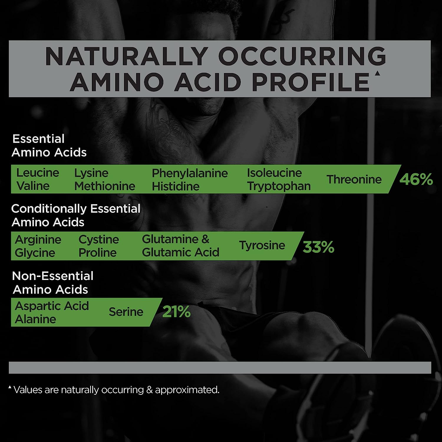 Rule 1 Mass Gainer 5.2kg (12Lbs - 16 lần dùng) -Sữa Tăng Cân Nhanh Rule One Protein - Strawberries &amp; Cream