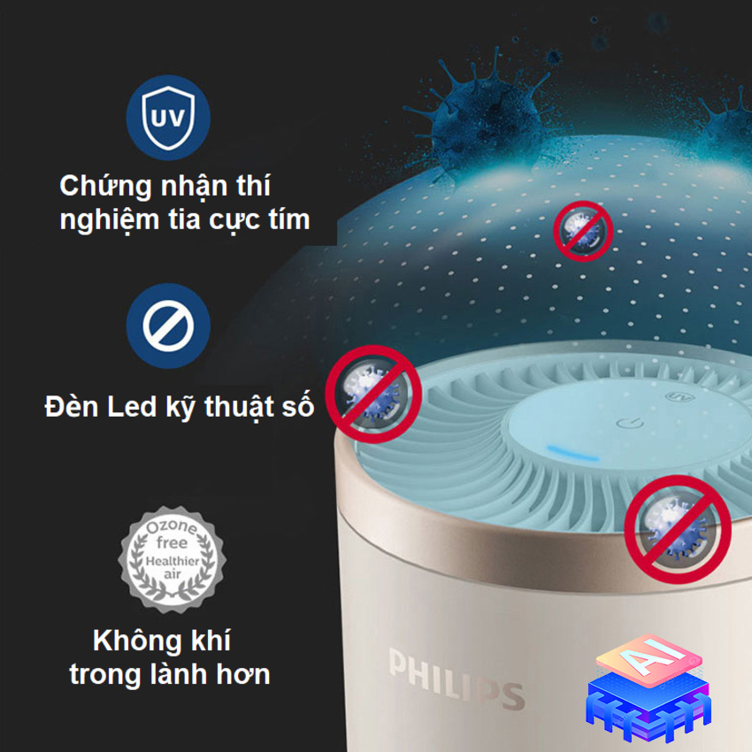 Máy khử mùi, lọc không khí dạng cốc. Thương hiệu Hà Lan cao cấp Philips 3602. Hàng chính hãng