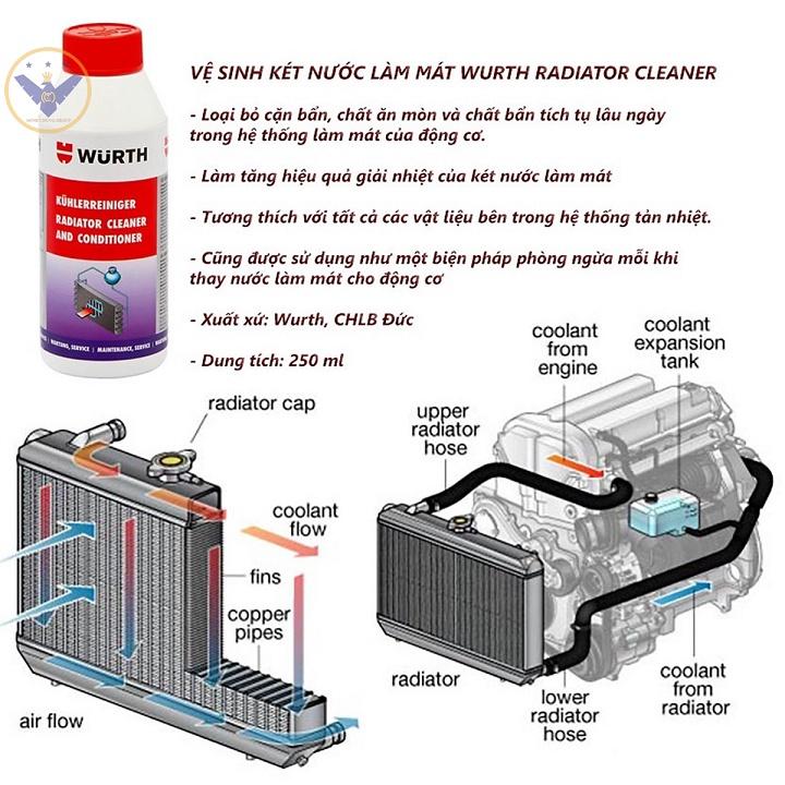 COMBO Nước làm mát ô tô màu đỏ Maxcool can 4L + Súc rửa két nước làm mát Wurth 250ml