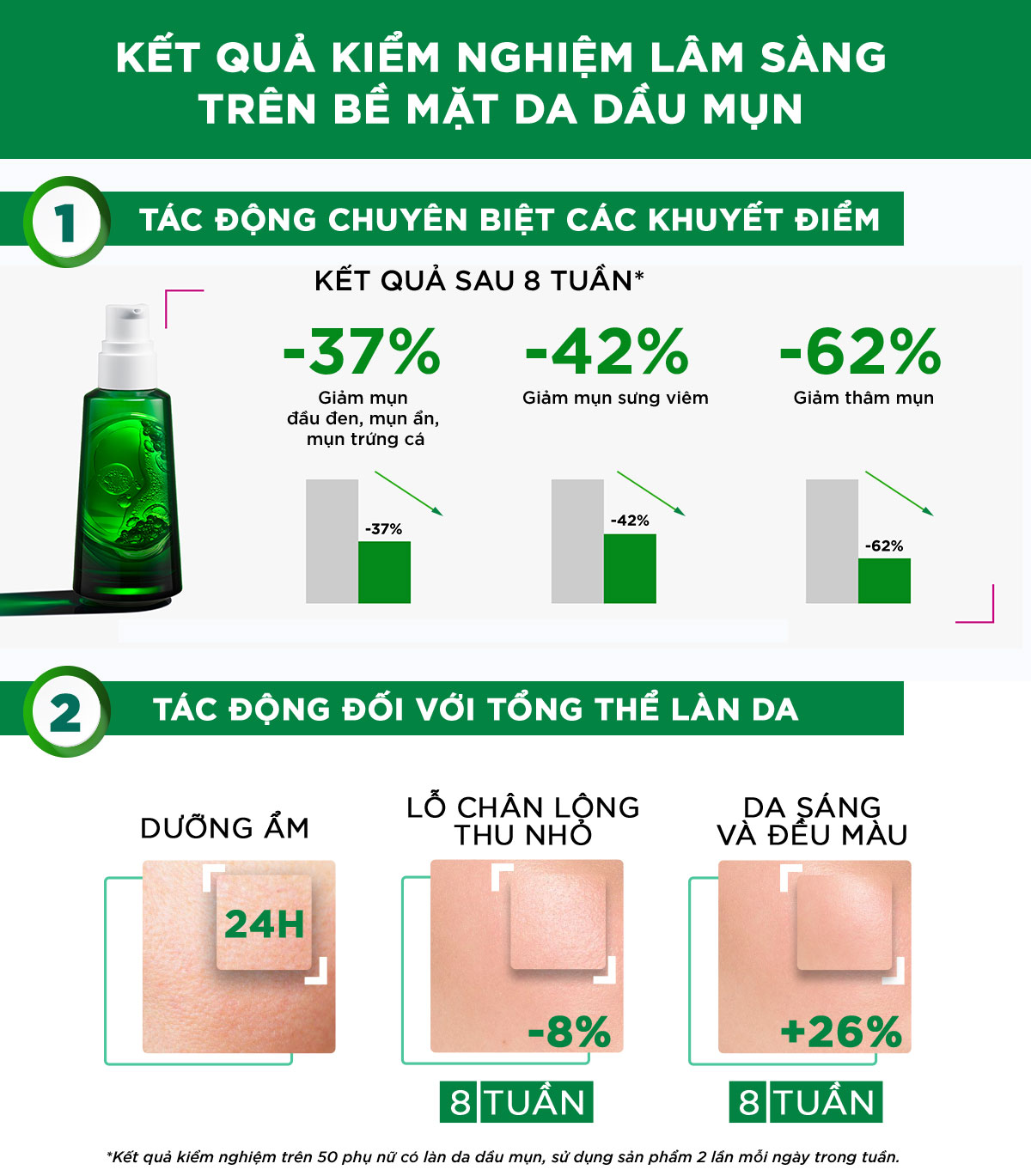 Kem Dưỡng Dạng Gel Sữa Dành Cho Da Mụn Với Tác Động Kép VICHY Normaderm Phytosolution Double-Correction Daily Care 50ml) + Tặng Móc Khóa