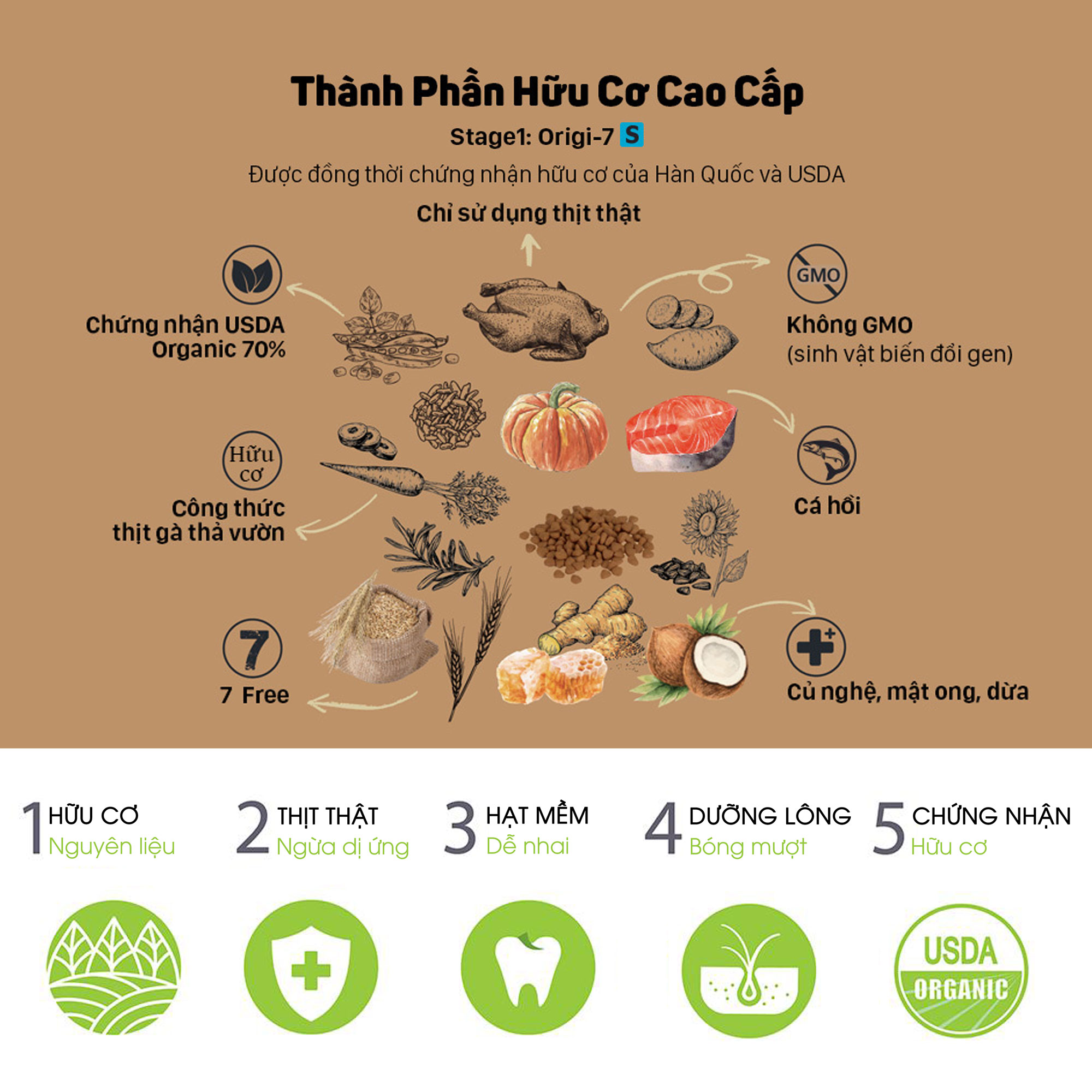 Thức ăn hạt mềm hữu cơ Origi-7 | 1.2kg | 7-FREE | Phát triển cơ xương toàn diện | Ngăn ngừa tiêu chảy | Chống lão hóa