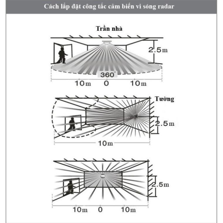 Công tắc cảm biến radar TCZ9800