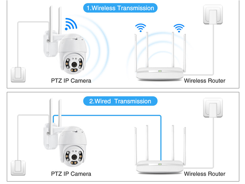 Camera wifi giám sát 2 râu ngoài trời xoay 360 độ điều khiển từ xa, có màu ngày đêm, Kết nối điện thoại , chống nước, chống bụi bẩn - mẫu mới nhất 2022