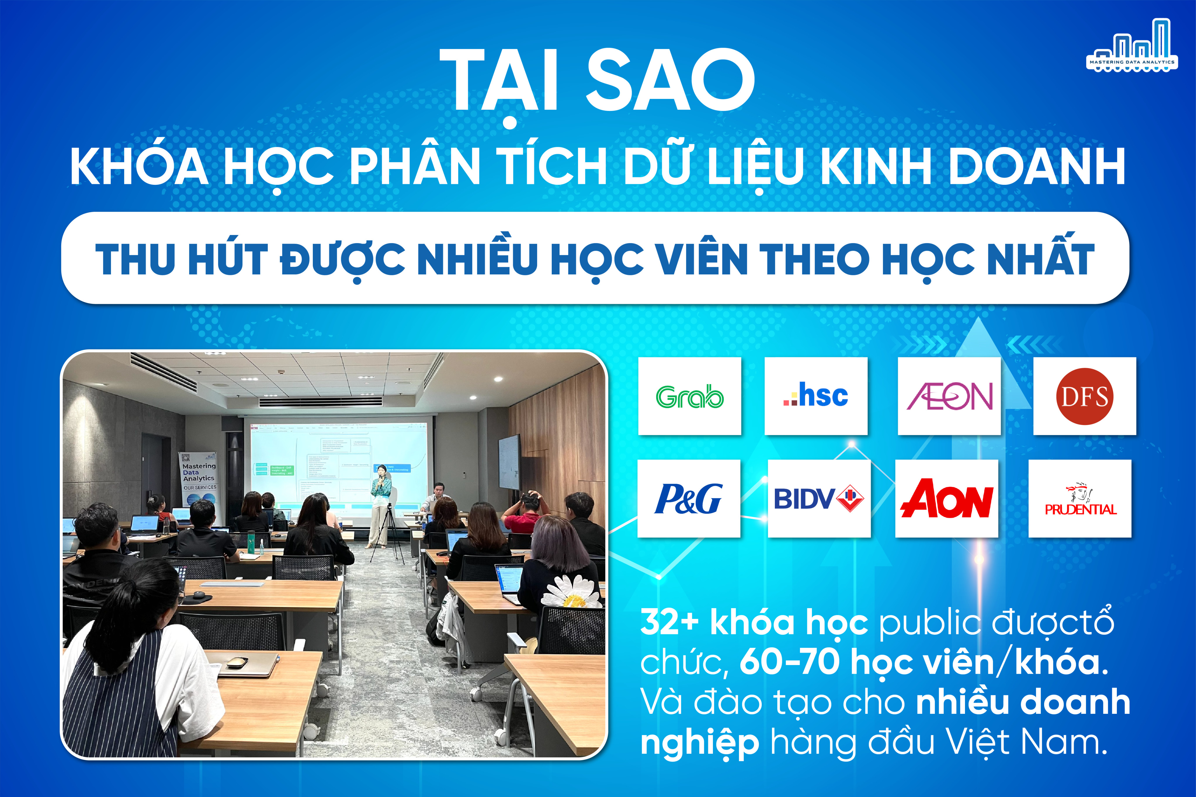 Khoá học phân tích dữ liệu kinh doanh