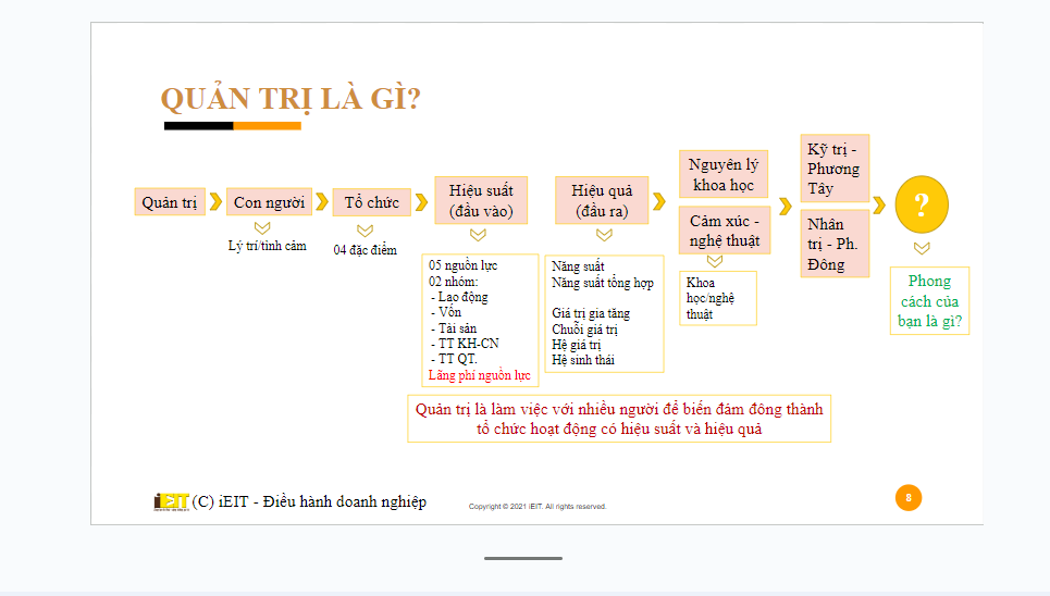 Bài giảng trực tuyến, khóa học quản trị doanh nghiệp: Huấn luyện điều hành doanh nghiệp; Tặng sách "Rạng Đông - Sống sót trong vòng xoáy chuyển đổi"