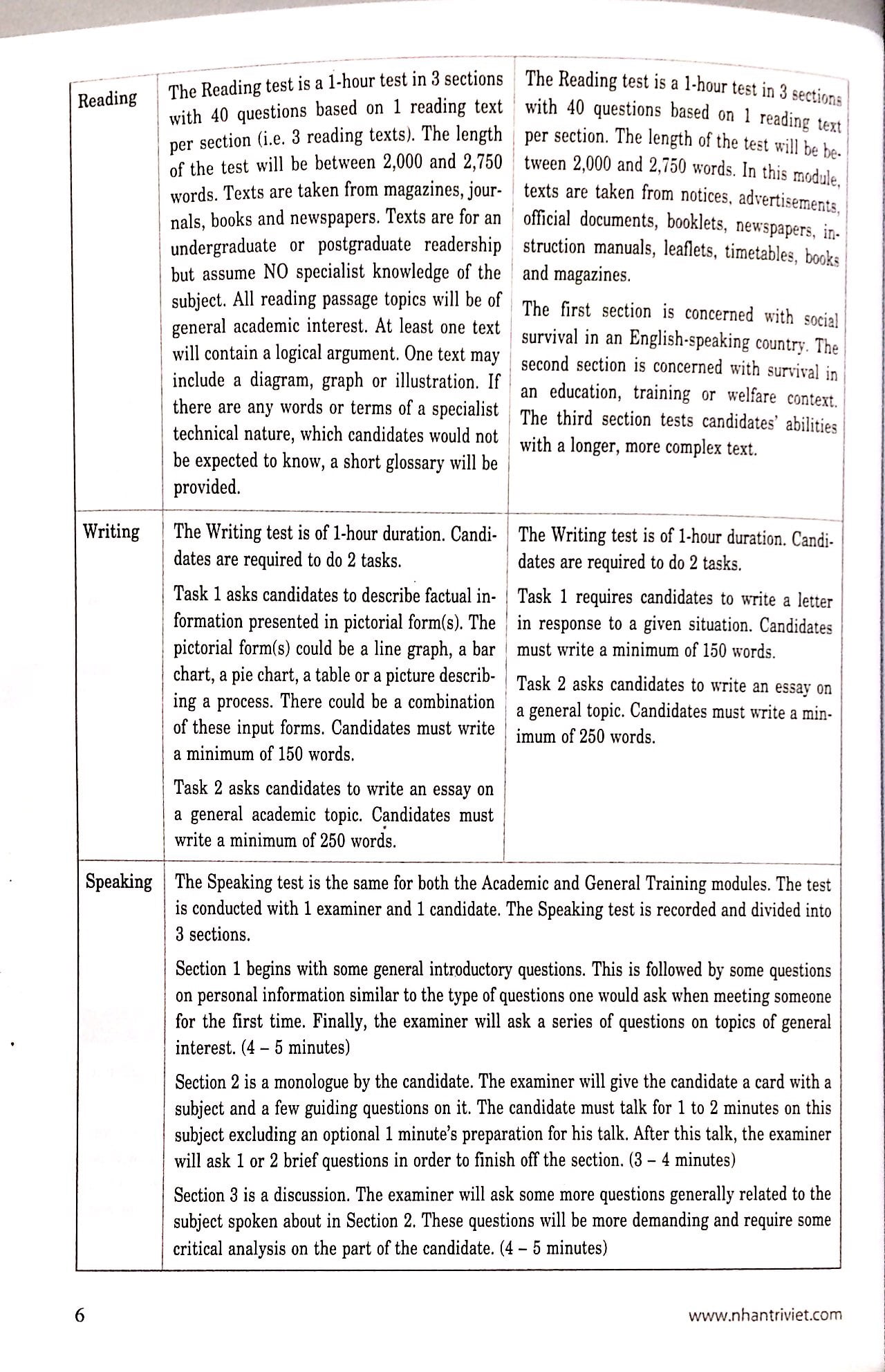 15 Days' Practice For Ielts - Listening