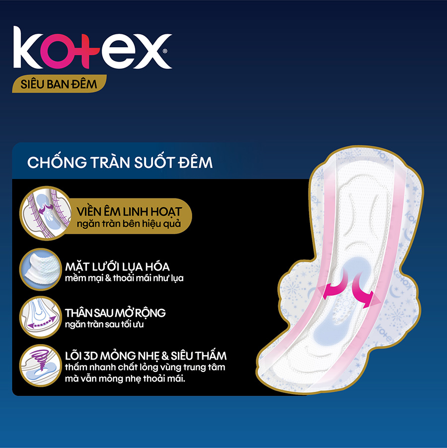 Combo 4 Băng Vệ Sinh Kotex Siêu Ban Đêm 28cm 12 miếng