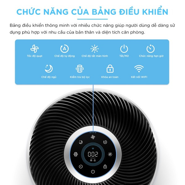 Máy Lọc Không Khí Levoit Core 400S 92m2 | Bộ Lọc HEPA 13 Lọc Bụi Mịn | Hàng Chính Hãng