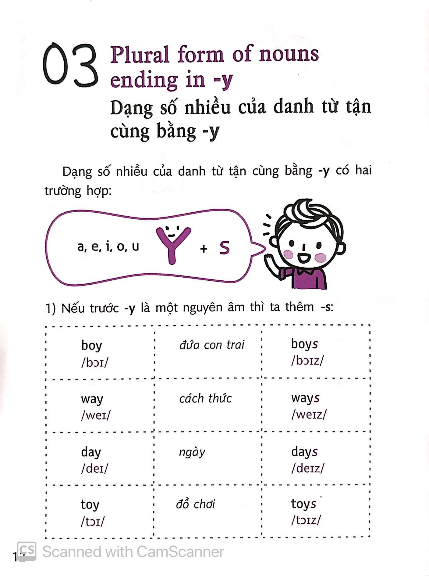 Quick Grammar – Học Nhanh Ngữ Pháp Tiếng Anh