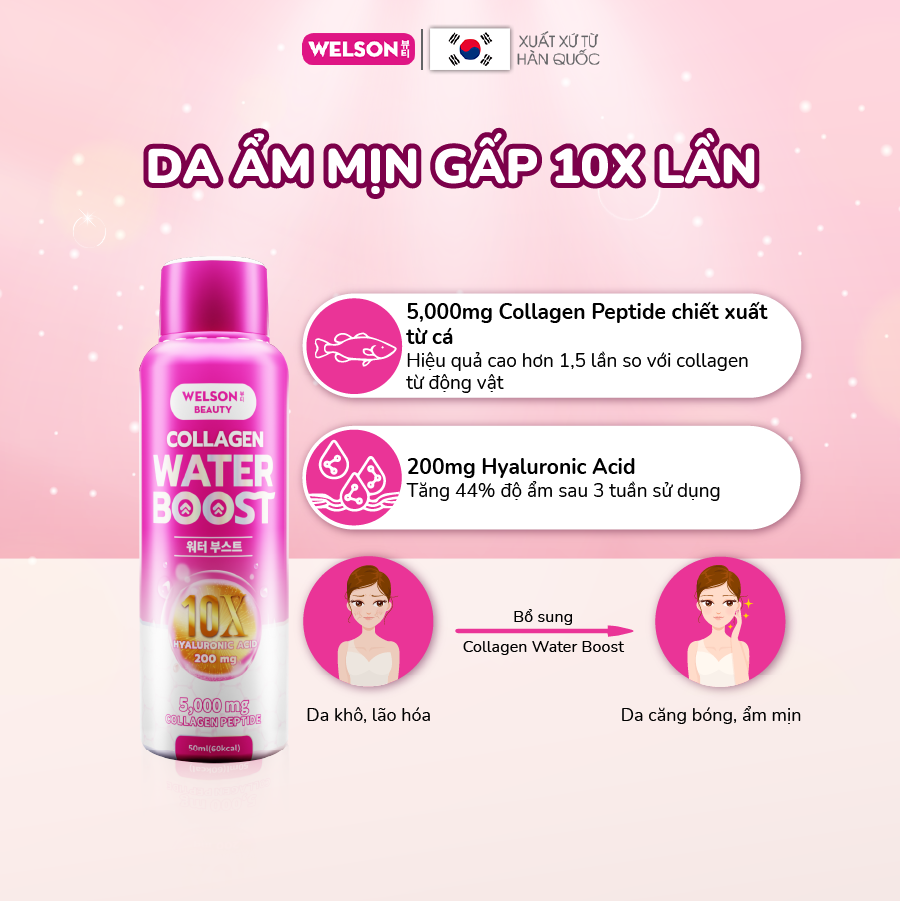 Collagen Uống Hyaluronic Acid Cấp Ẩm Sáng Da Welson Beauty Water Boost 6 chai x 50ml