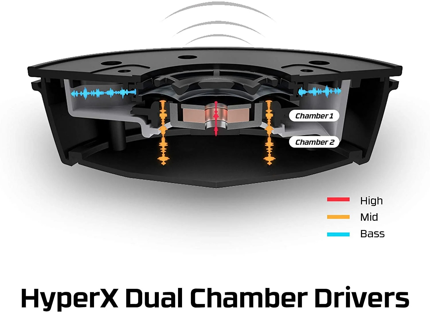 Tai Nghe HYPERX Cloud Alpha S - BLACK - Hàng Chính Hãng