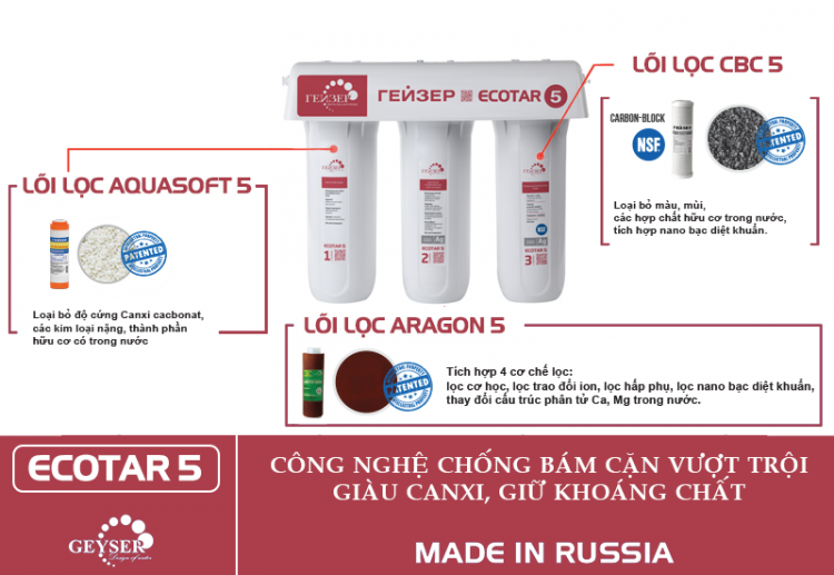 máy lọc nước nano Geyser Ecotar 5