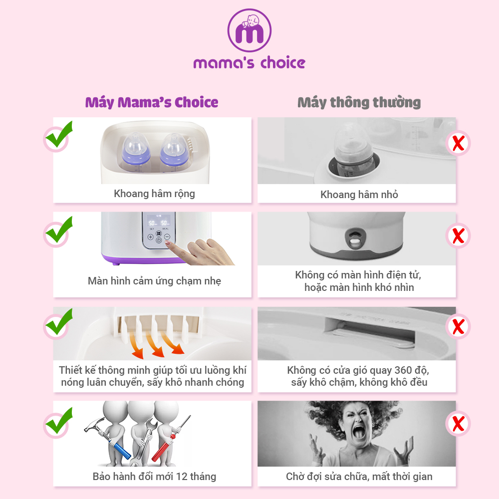 Máy Tiệt Trùng Bình Sữa Mama’s Choice 5in1 Tích Hợp Chức Năng Sấy Khô Phụ Kiện và Hâm Sữa Cho Bé, BH Chính Hãng 12 Tháng