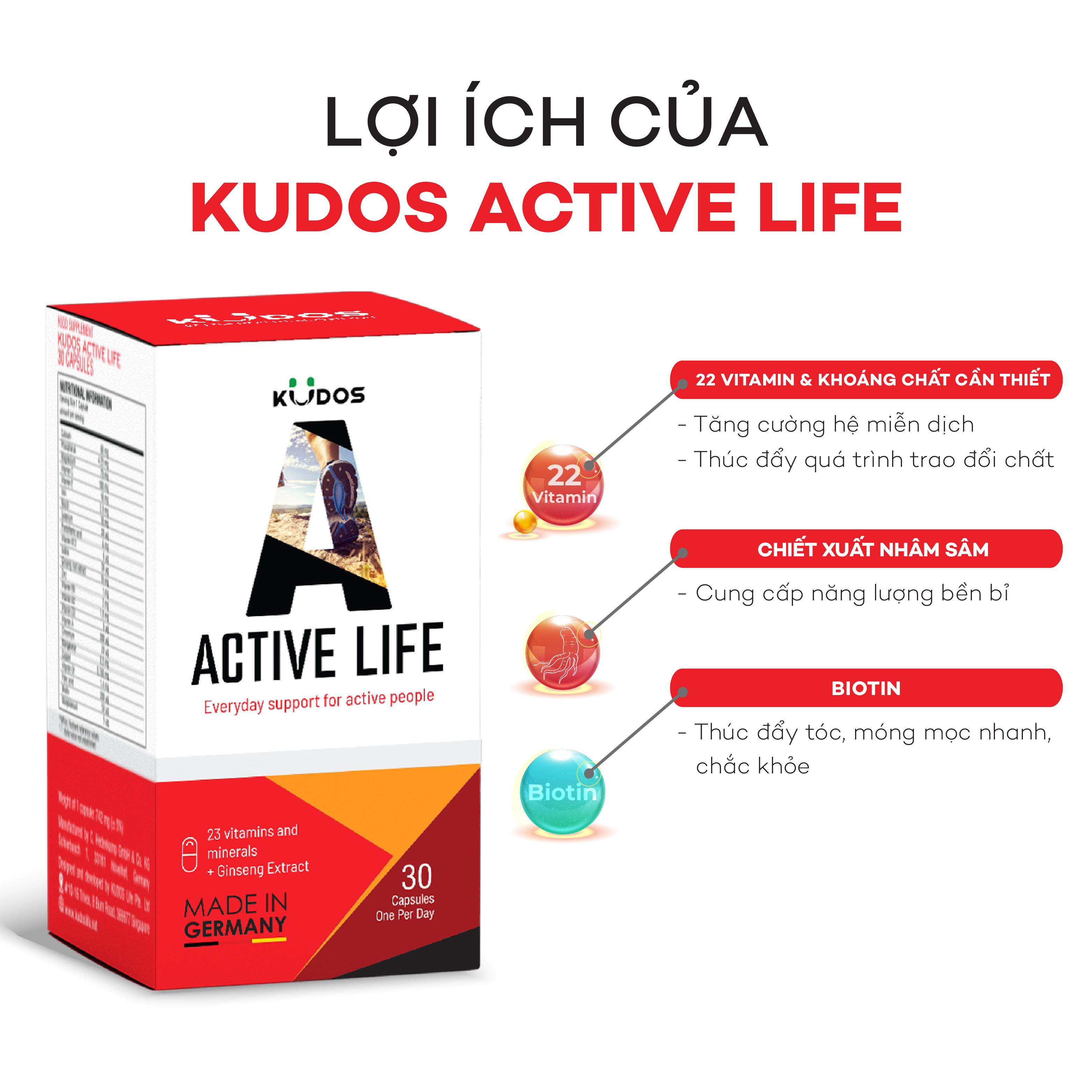 Viên Nang Bổ sung Vitamin và Khoáng Chất Tổng Hợp KUDOS ACTIVE LIFE (Hộp 30 Viên)