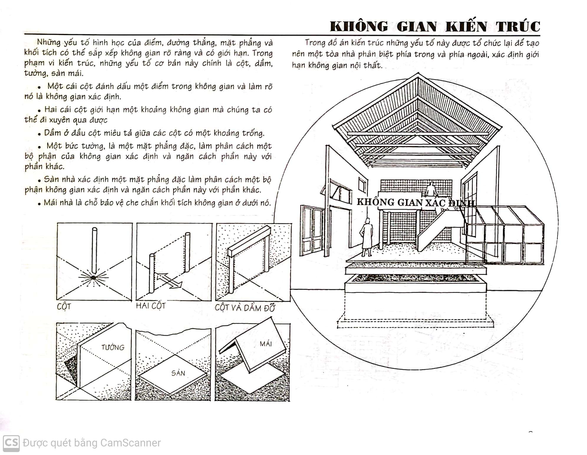 Thiết Kế Nội Thất  (Nhà xuất bản xây dựng)