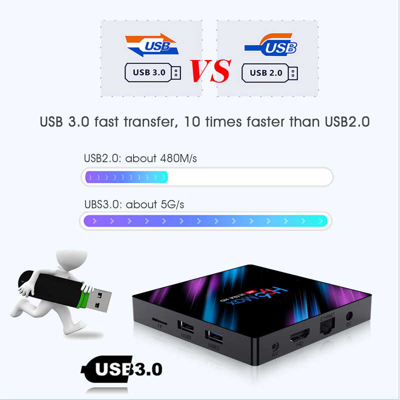 Android tivi box Ram 4G Rom 32G android 10.0 bluetooth 4.0 kết nối wifi 5G hỗ trợ video 4k xem kênh truyền hình miễn phí H96MAX