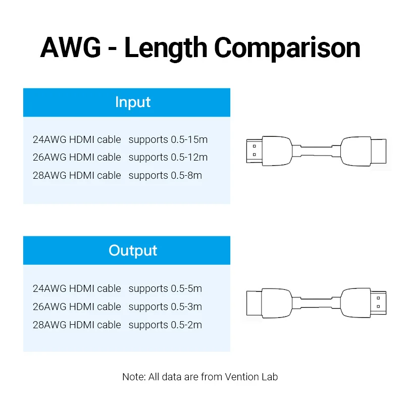 Đầu nối HDMI 2.0 hỗ trợ 4k, đực sang cái, cái sang cái Vention - Hàng chính hãng