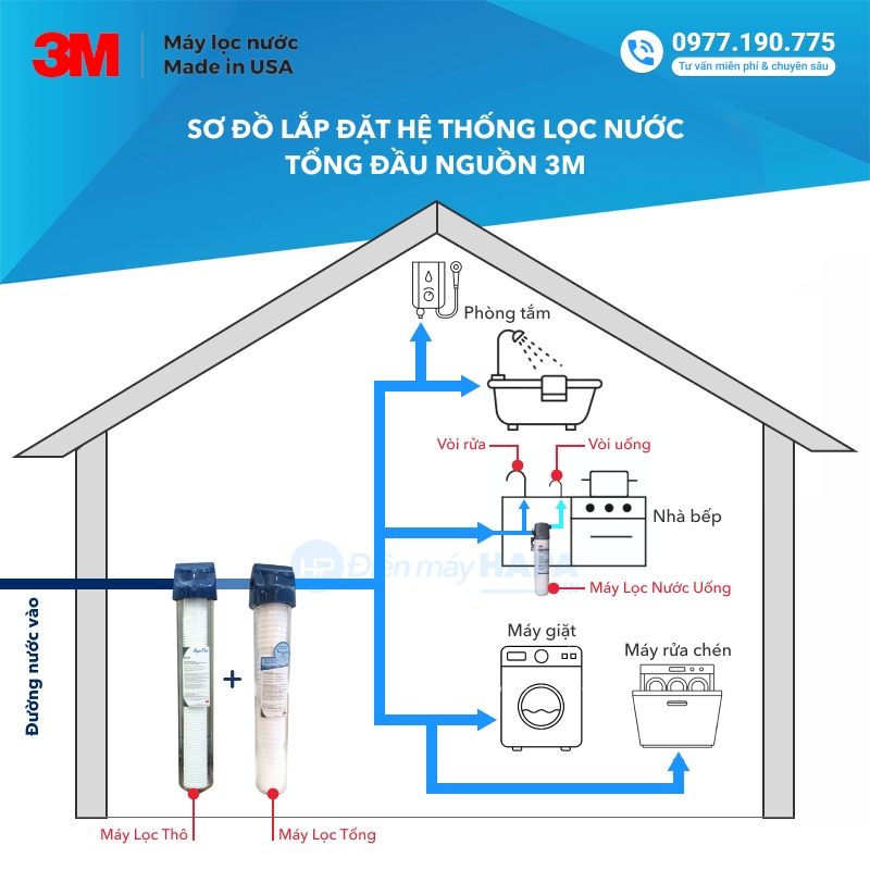 Máy Lọc Nước Tổng 3M AP102T-420 Không Điện Không Nước Thải, Nước Sạch Sinh Hoạt Chuẩn Mỹ - Hàng Chính Hãng 3M, Nhập Khẩu Mỹ