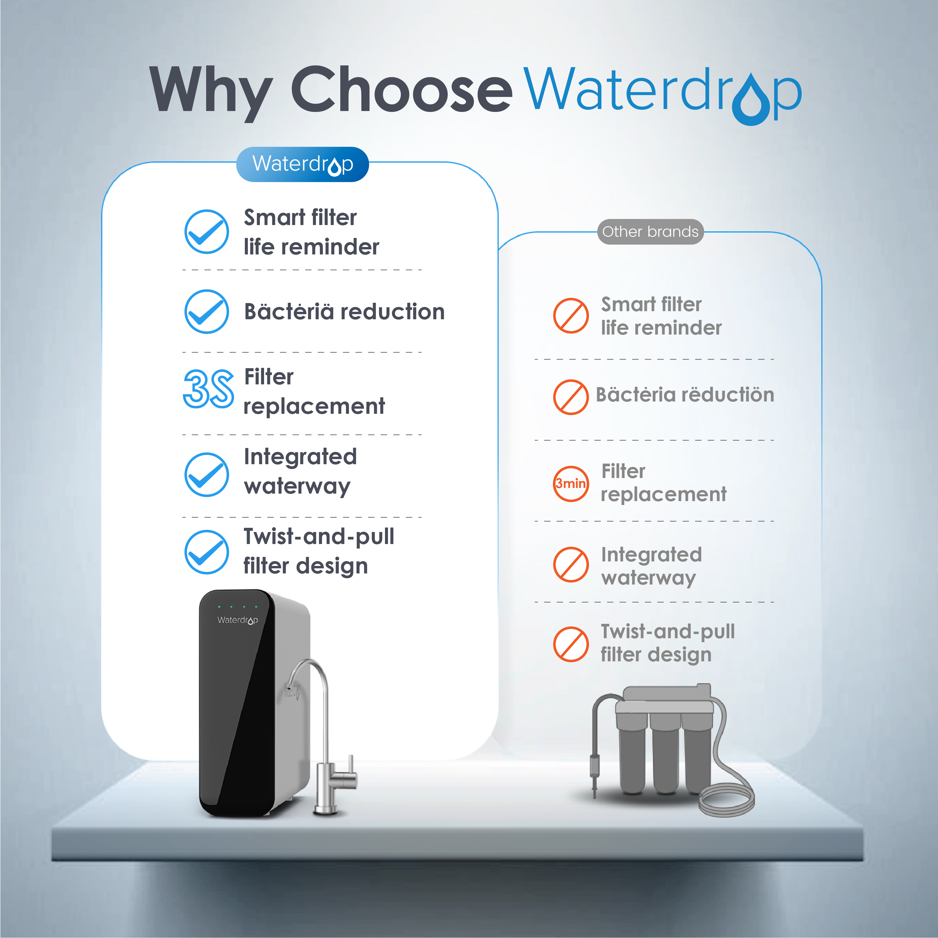 Bộ lọc nước không RO Waterdrop WD-TSU-W (lọc UF)