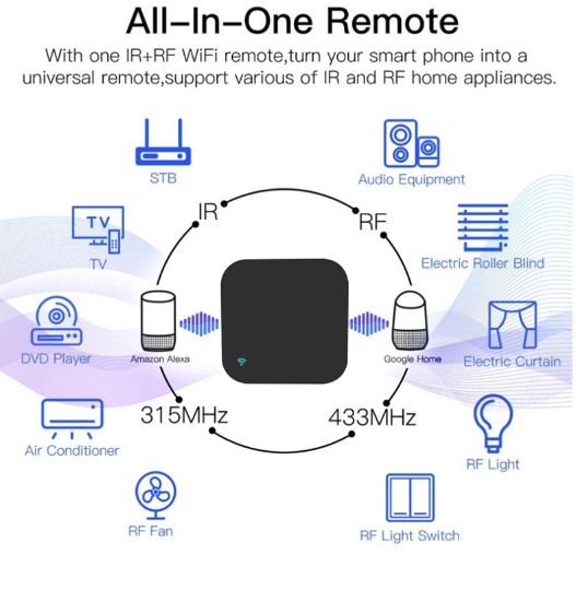 Thiết Bị Điều Khiển Thông Minh Nhà Cửa WIFI IR, Học Lệnh Remote Gia Dụng (đạt chuẩnROHS CE FCC)