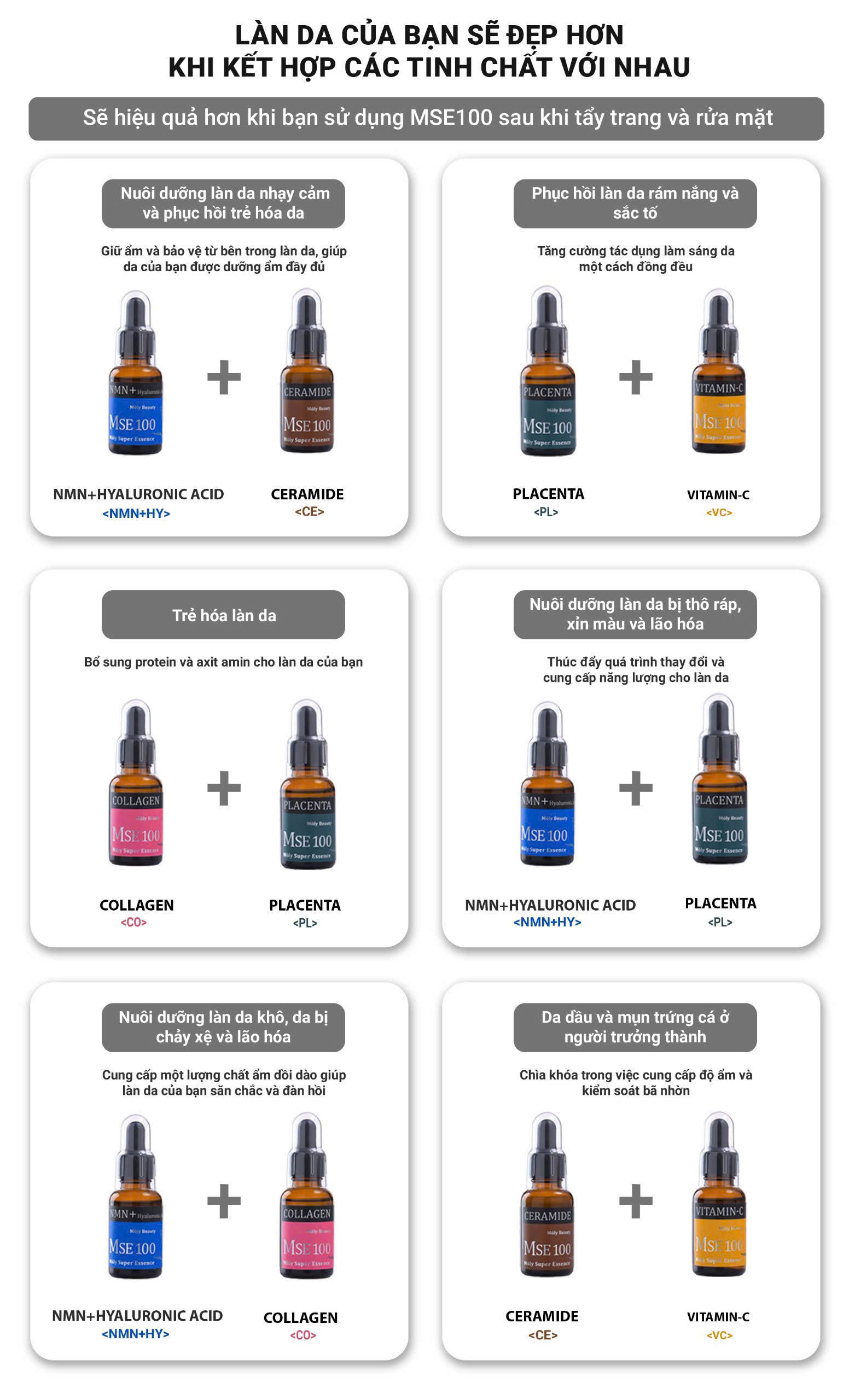Bộ quà tặng MSE100 tinh chất nhau thai tái sinh Placenta 30ml + MSE100 tinh chất mờ nám sáng da Vitamin C 30ml - Mōly Beauty