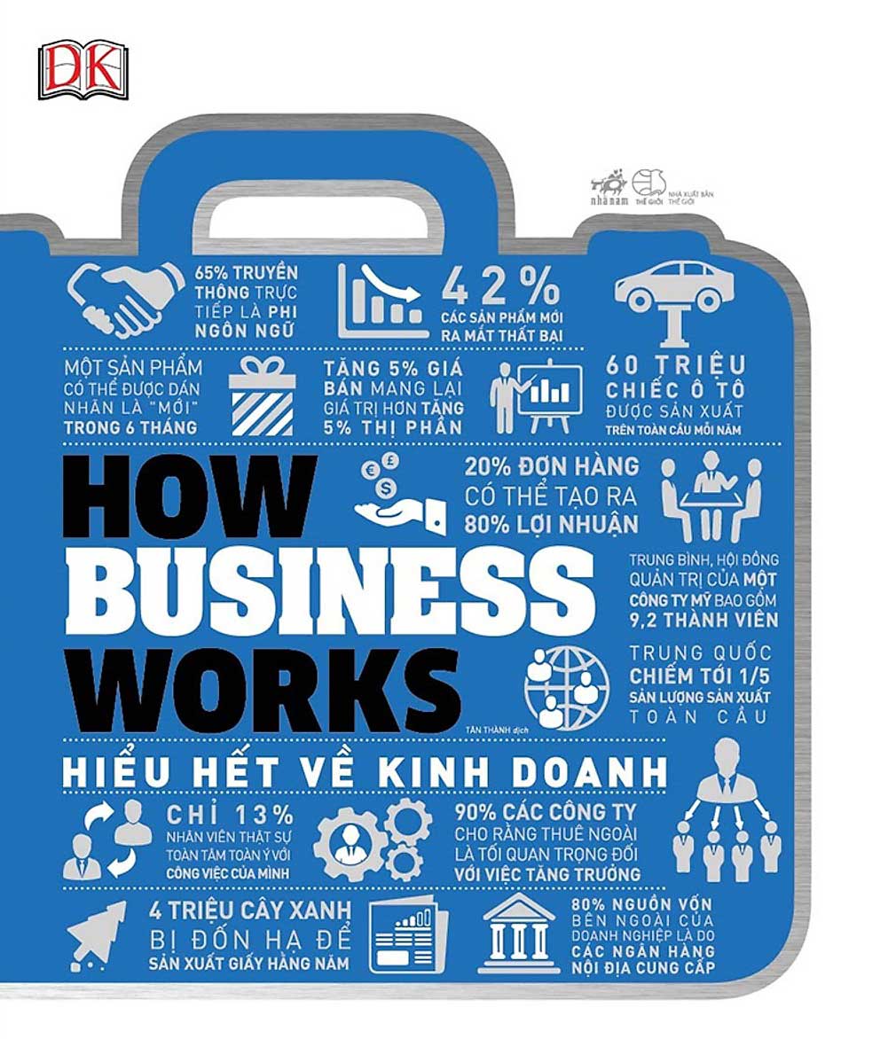 Hiểu Hết Về Kinh Doanh - How Business Works