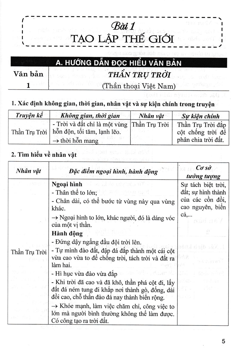 Sách tham khảo- Bồi Dưỡng Ngữ Văn 10 (Dùng Kèm SGK Chân Trời)_HA