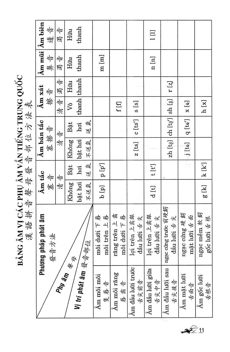 Để Học Nhanh Tiếng Phổ Thông Trung Quốc (Tái Bản 2018)