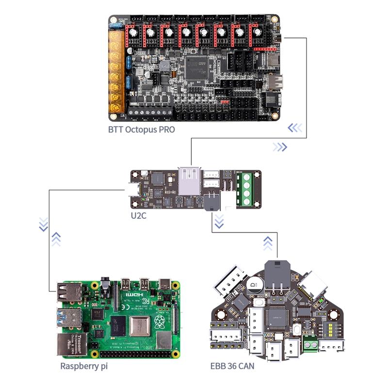 Bộ phận máy in 3D BigTreetech EBB36 EBB42 USB có thể giao diện MAX31865 ADXL345 Hỗ trợ gia tốc kế Klipper Firmware Dropship