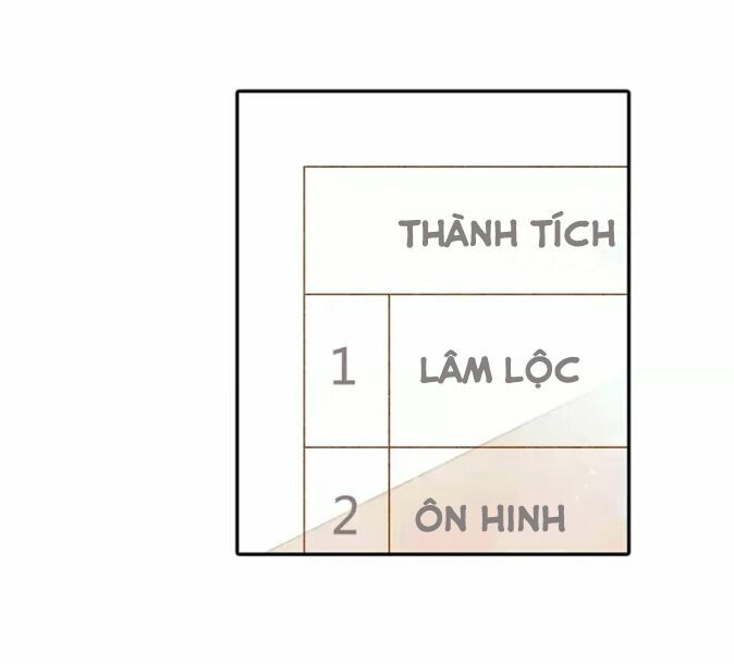 Tình yêu là màu hoa anh thảo chapter 27.2 3